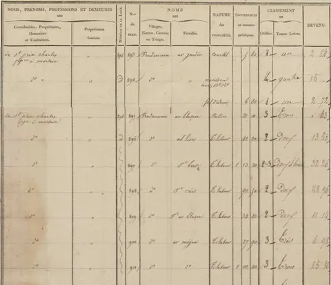 Document de Émilie Barbe GUITTON